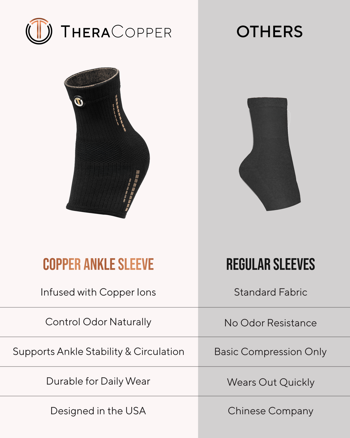 Copper Compression Ankle Brace Sleeves – 2-Pack, S–XXL